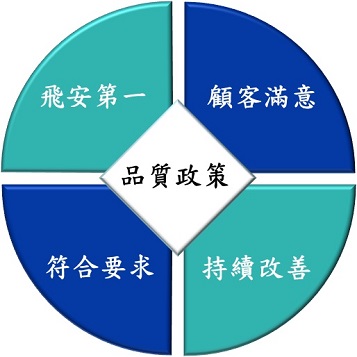 品質政策